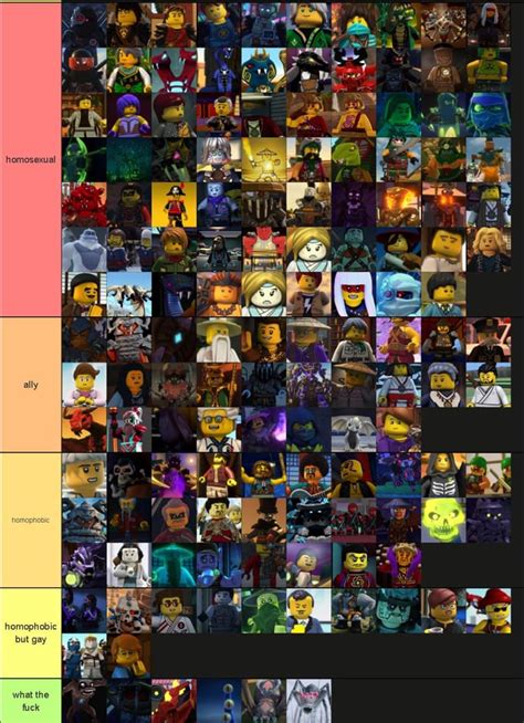 Ninjago characters from homosexual to homophobic! : r/Ninjago